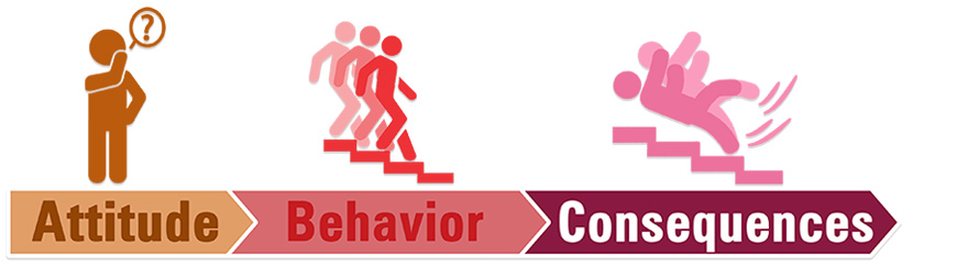 Blog 52 behaviour based safety