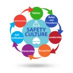 Safety,Culture,Concept,With,Key,Elements