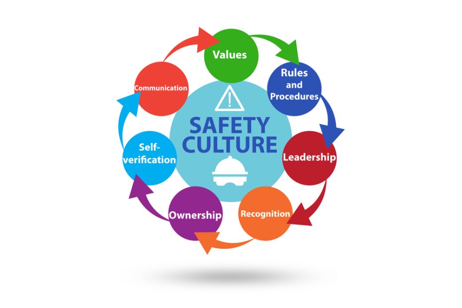 Safety,Culture,Concept,With,Key,Elements