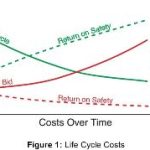 Blog 145 Economic Impact