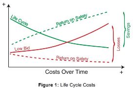 Blog 145 Economic Impact